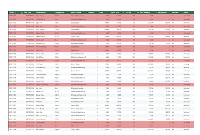 build professional excel dashboards, complex formulas